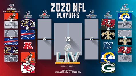 nfl playoffs nfc wild card|nfl wild card playoffs today.